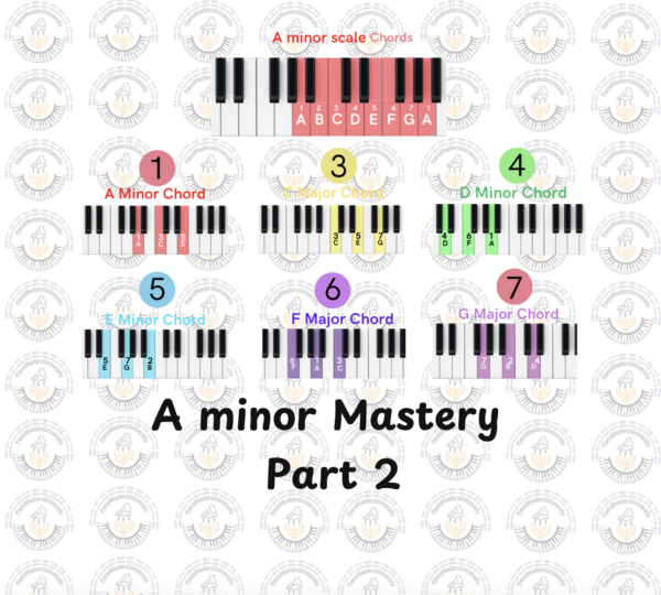 A minor mastery part 2 - Image 2